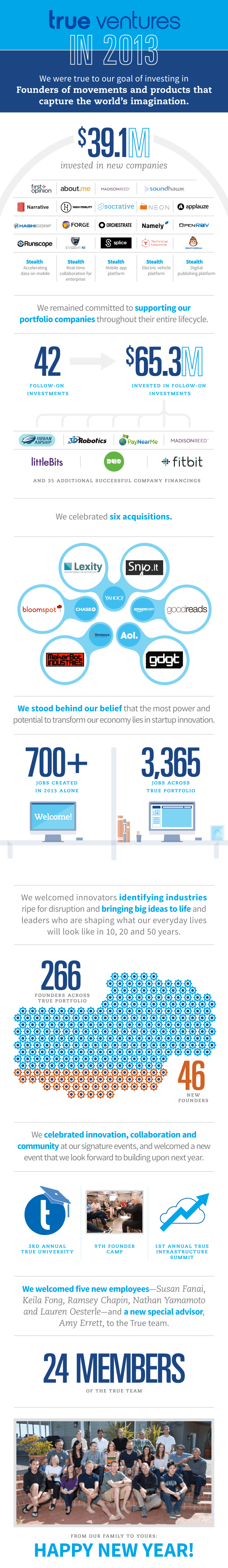 2013: Our Year in Review [infographic]
