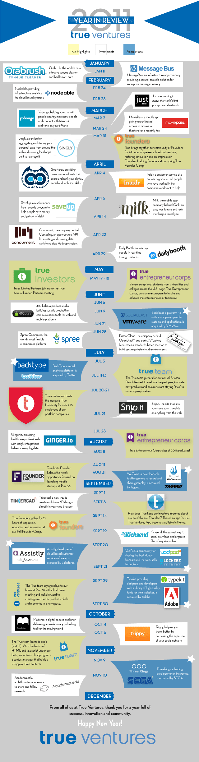 2011 in Review [infographic]