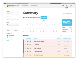 Creating the Data-Driven Classroom